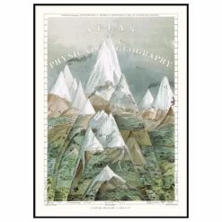 The Dybdahl Co. Déco Murale, Papier Peint*Affiche Atlas of Physical Geography
