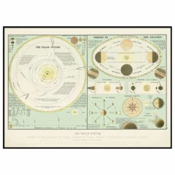 Online The Dybdahl Co. Affiche The Solar System Multicolore