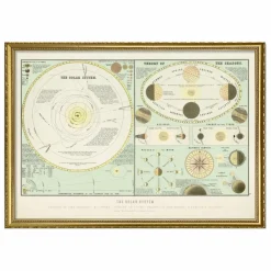 Online The Dybdahl Co. Affiche The Solar System Multicolore