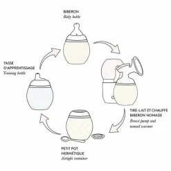 New Biberon en silicone médical et tétine physiologique | Lilas Biberons|Puériculture