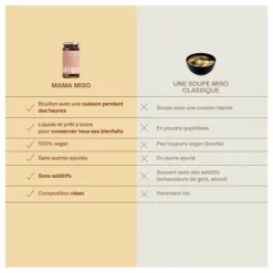 Jolly Mama Compléments Alimentaires*Bouillon Miso Mama Miso - 6 bouillons de 240 ml