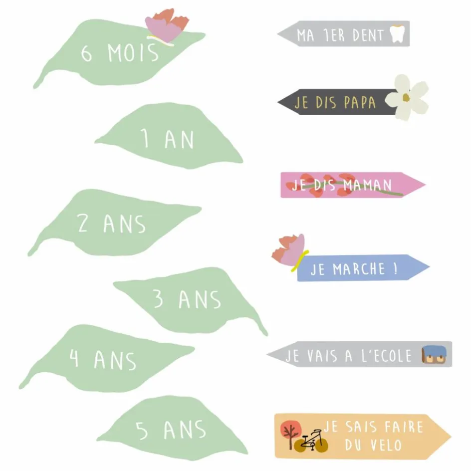 Outlet Toise With The Birds - FR Enfant Décoration Murale|Déco Murale Enfant